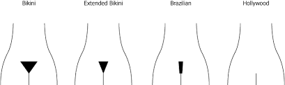 „brasilianisches wachsen) bezeichnet eine form der haarentfernung im intimbereich, bei der die schambehaarung bei frauen oder männern mittels warmwachs oder zuckermasse (halawa) entfernt wird. Hair Removal Body Face