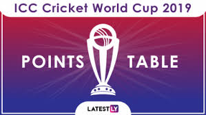 icc cricket world cup 2019 points table