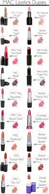 mac lipstick dupes life unsweetened