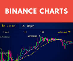 Binance Chart Can You Buy Bitcoin With Usd On Poloniex