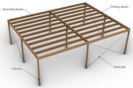 timber flat roof beam design