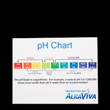 Buy Laminated Ph Chart Best Water Inc Usa