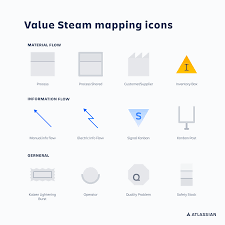 Value Stream Mapping Atlassian