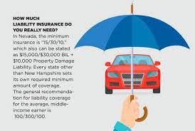 What Insurance Should I Get For A New Car gambar png