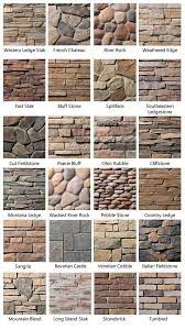 Types Of Stone Homes gambar png