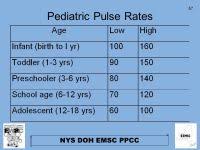 Child Heart Rate Chart What Is A Normal Toddlers Heart