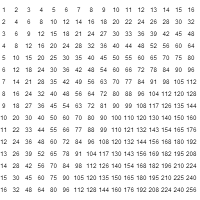40 Multiplication Tables Khan Academy Tables Multiplication
