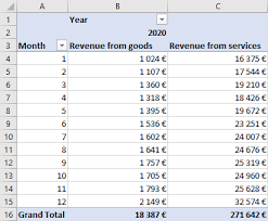 create two charts from one pivot table