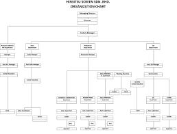Panasonic Organization Chart Panasonic Information Systems