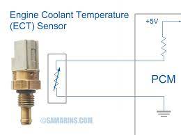 engine coolant rature sensor how