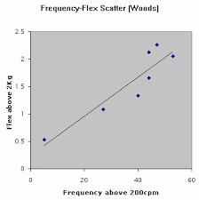 Nf4 Load Reading And Frequency