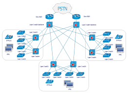 Cisco Lan Fault Tolerance System Diagram Network Diagram