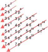 Resultado de imagen para numeros cuanticos TABLA