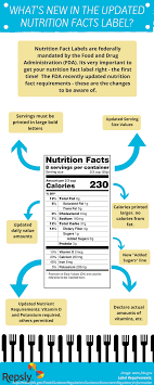the fda s updated nutrition facts label