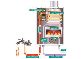 how tankless water heaters work water