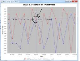 Jfreechart Dynamic Point Selection In Chartpanel Using