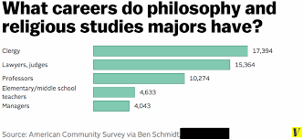 These Charts Show What Jobs Liberal Arts Majors Actually Get