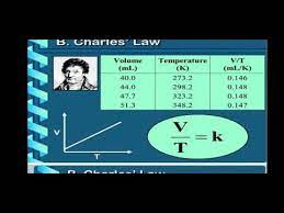 Mathematical Approach Of Charles Law