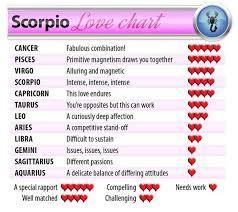 Scorpio What Does Love Have In Store This Year Scorpio