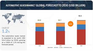 Automotive Seats Market Size Share