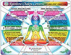 Learn About Solfeggio Frequencies Related To The Chakras