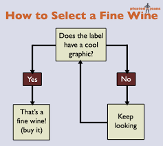 How To Select A Fine Wine Flowchart
