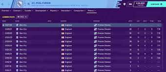 Game log, goals, assists, played minutes, completed passes and shots. Fm20 Wonderkid Analysis Phil Foden Fm Blog