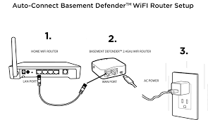Connecting Basement Defender 2 0 With