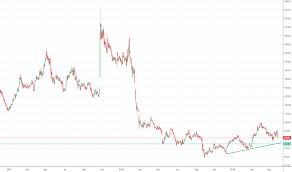 Pnb Stock Price And Chart Bse Pnb Tradingview India