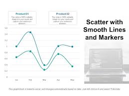 Scatter With Smooth Lines And Markers Ppt Professional