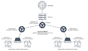 what is subnet mask definition faqs
