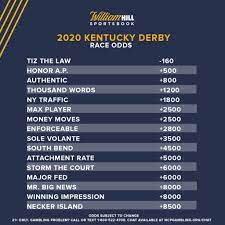 Kentucky Derby Odds, Trends: Tiz the ...