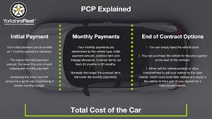 5 out of 5 stars. Personal Contract Purchase Pcp Explained Yorkshire Fleet