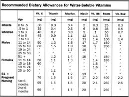 Qualified Infant Nutrition Guidelines Chart Mens Daily