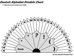Deutsch Alphabet Pendeln Chart Mirrorwaters