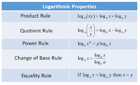 Logarithms Rule Solutions