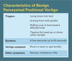 A technique called canalith repositioning (or epley maneuver) usually helps resolve benign paroxysmal positional. Positional Vertigo An Easy Fix At Any Age Today S Geriatric Medicine