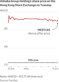 The price to earnings (p/e) ratio, a key valuation measure, is calculated by dividing the stock's most recent closing price by the sum of the diluted earnings per share from continuing operations for the. Alibaba Shares Enjoy A Strong Start In Hong Kong Wsj
