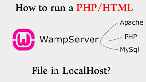 run php or html file in localhost