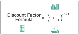 Factor Meaning Formula