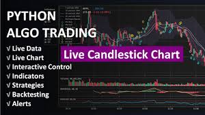 live candlestick chart plotting for