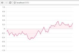 Github Bytefish Signalrsample Real Time Charts With Asp