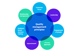 what is quality management and how does