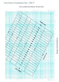 Ductile Iron Pipe Weight Pipe Weight Per Foot With Water