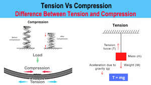 compression tension vs compression