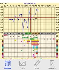 Bbt Chart Updated Ovulation Babycenter