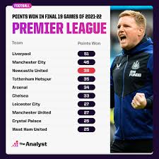 the 2021 22 premier league stats you