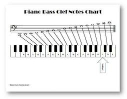Piano Bass Clef Notes Chart Music Reading Savant Store In