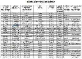 Image Result For Mary Kay Foundation Conversion Chart 2018
