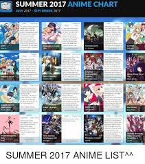 Summer 2017 Anime Chart July 2017 September 2017 The Serles